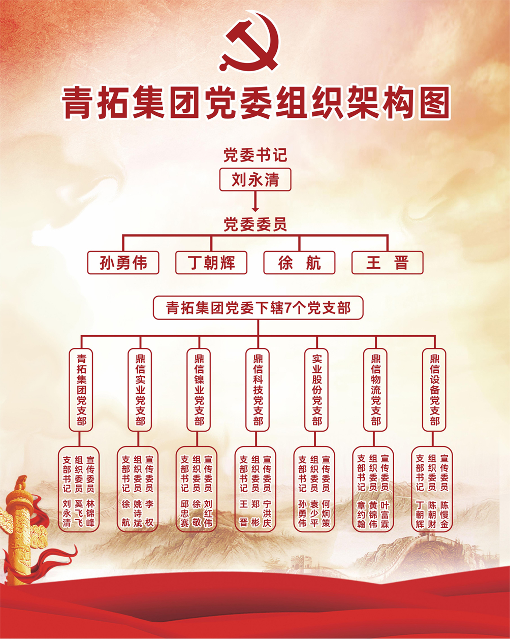 �����ŵ�ί��֯�ܹ�